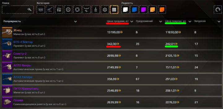 Цены покупки и продажи на аукционе в Crossout Цены на аукционе в Crossout