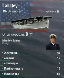 Характеристики корабля Langley в World of warships Характеристики корабля Langley в World of warships