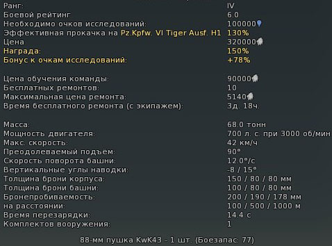Характеристики танка Tiger II Ausf. B Характеристики танка Tiger II Ausf. B
