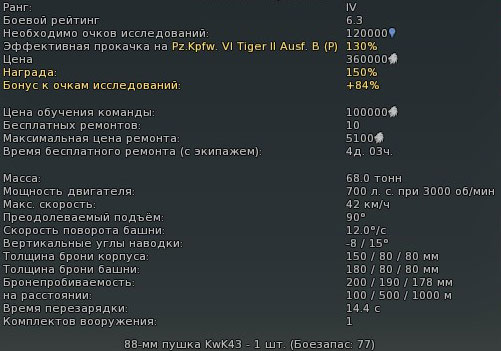 Характеристики танка Tiger II Ausf. B (H) Характеристики танка Tiger II Ausf. B (H)