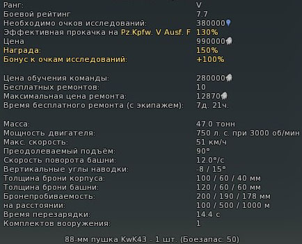 Характеристики танка Пантера II в War Thunder