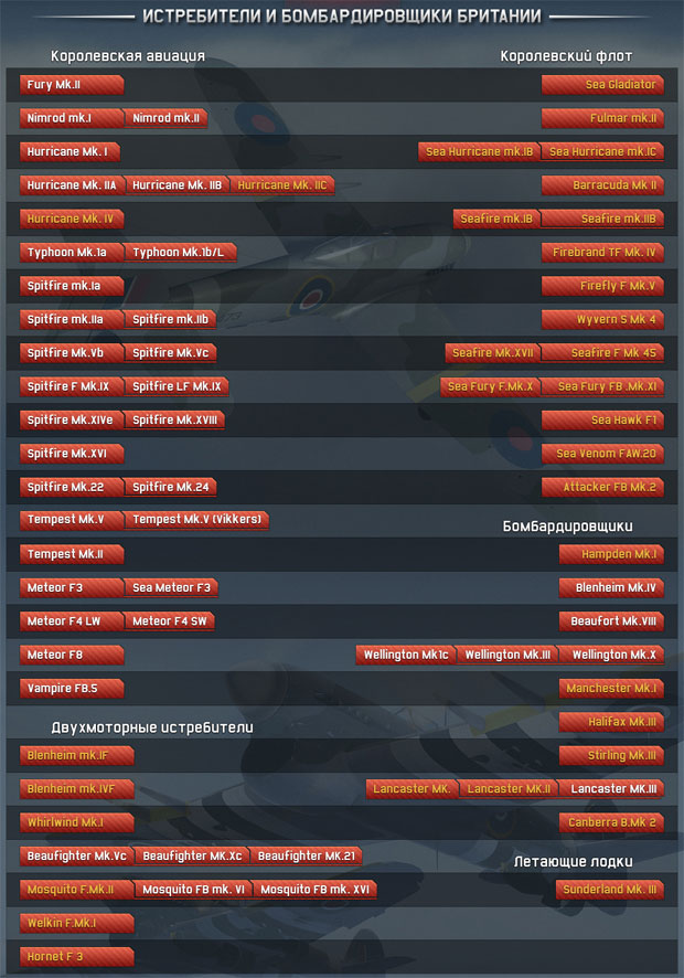 Полное дерево развития самолетов Великобритании в War Thunder Полное дерево развития самолетов Великобритании в War Thunder