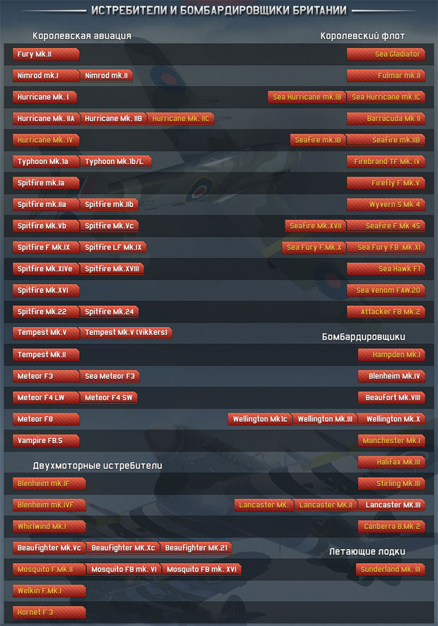 Полное дерево развития самолетов Великобритании в War Thunder