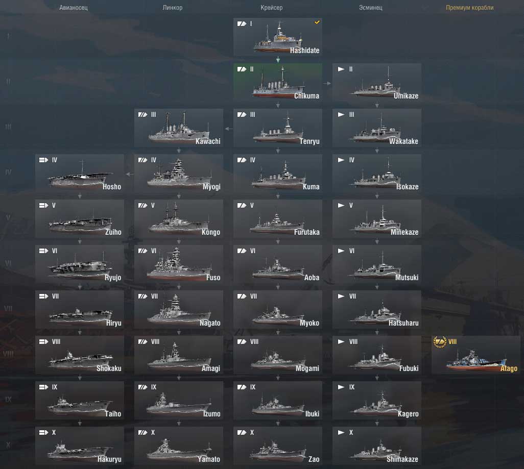 Дерево развития кораблей Японии в World of warships
