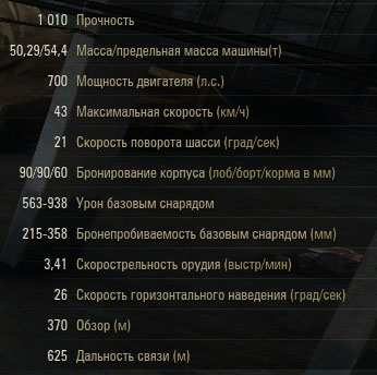 Характеристики ИСУ-152 в World of tanks