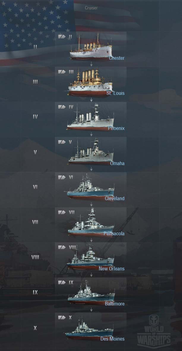 Ветка развития крейсеров США в World of warships