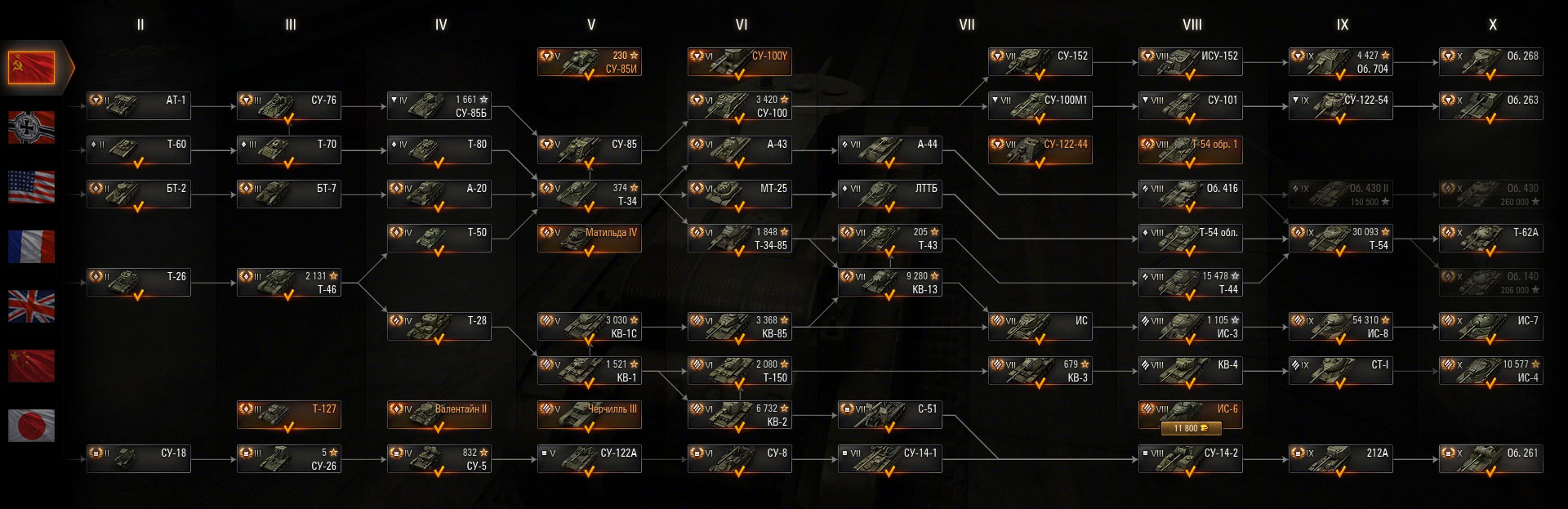 Танки игра ветки. Дерево танков World of Tanks СССР. Ветка русских танков в World of Tanks. Ветка советских танков в World of Tanks. Ворлд оф танк ветка СССР.