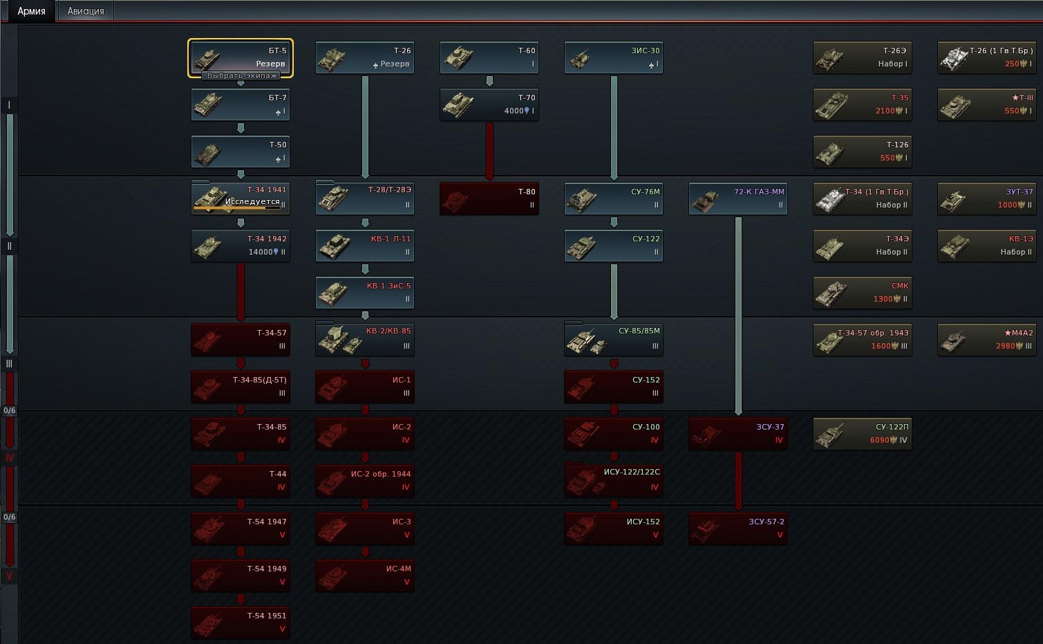 Дерево развития танков СССР в War Thunder Дерево развития танков СССР в War Thunder