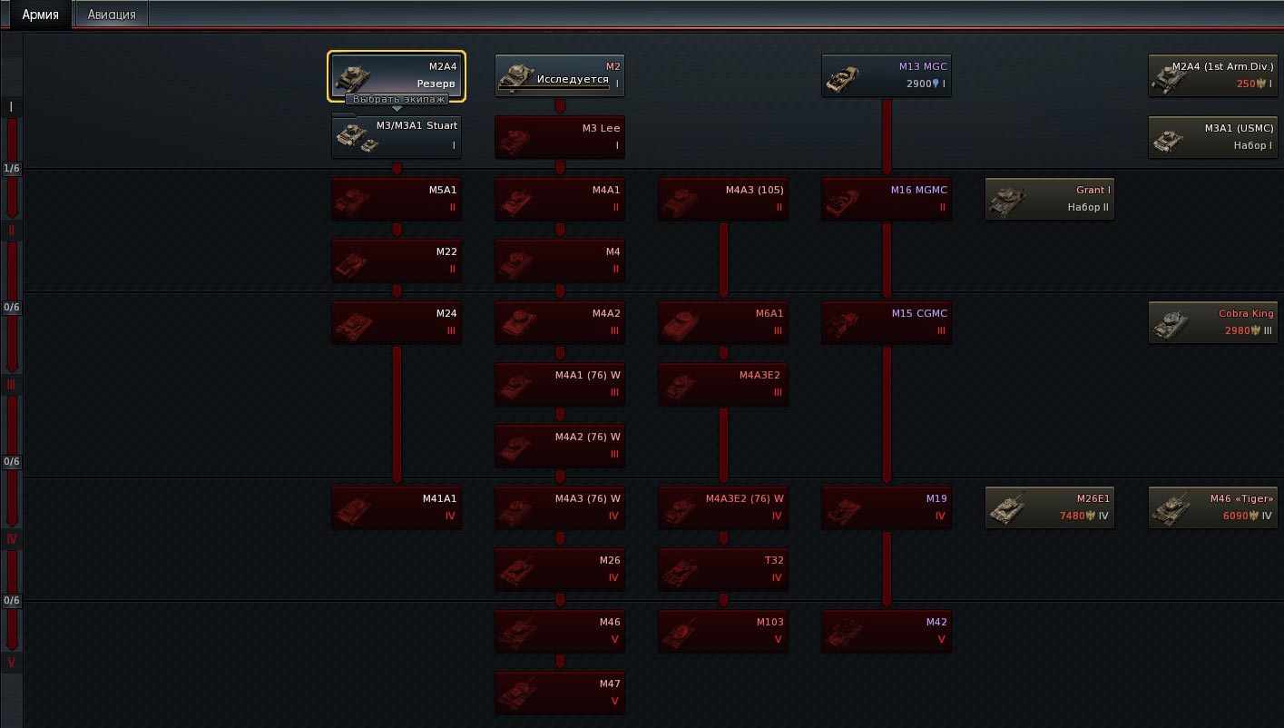 Ветка развития США в War Thunder Ветка развития США в War Thunder
