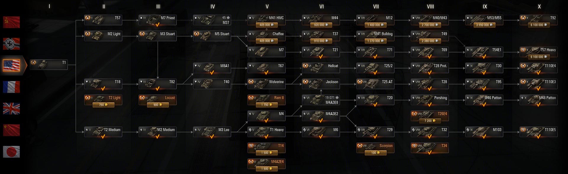 Дерево исследований США в World of tanks Дерево исследований США в World of tanks