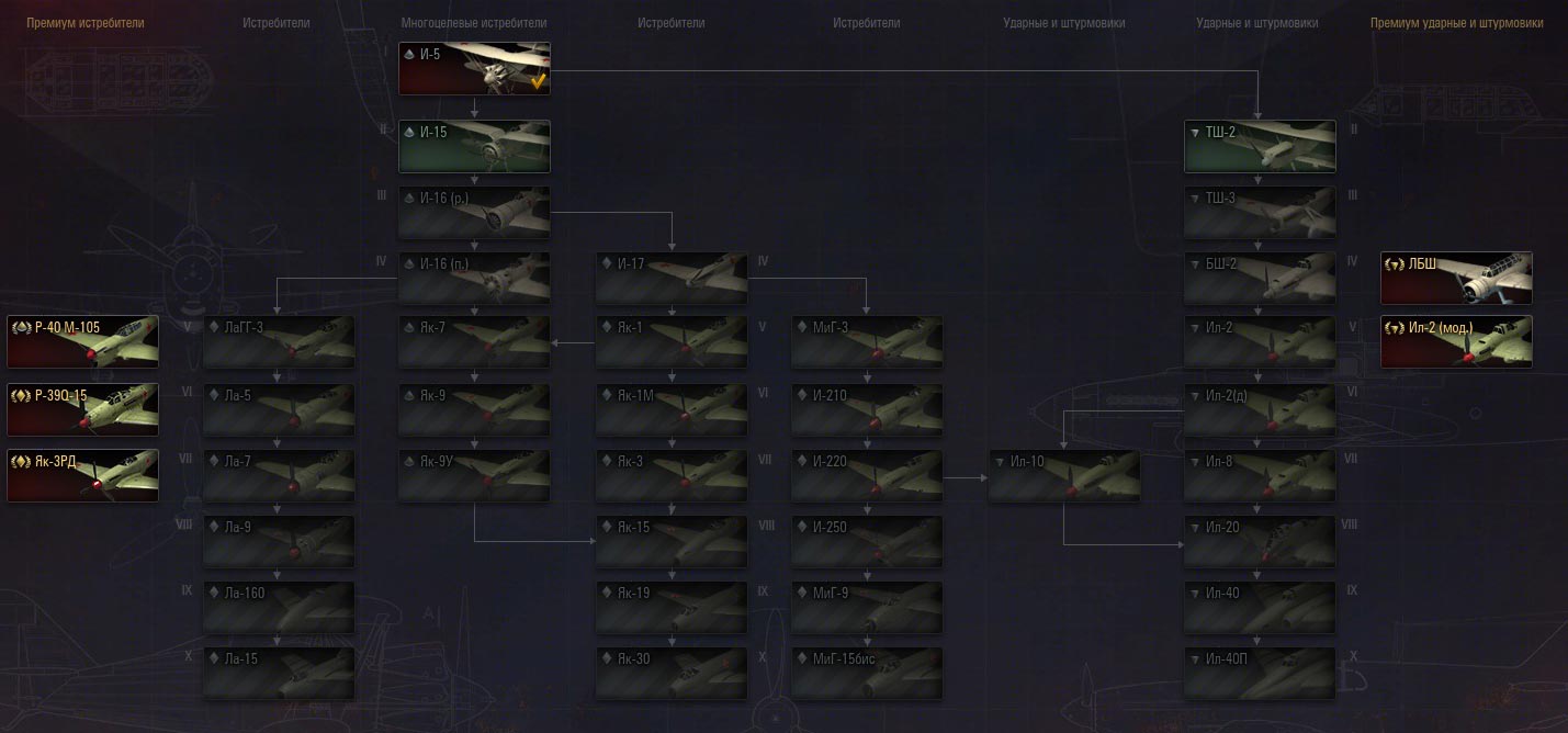 Дерево развития самолетов СССР в World of warplanes. Кликните для увеличения Дерево развития самолетов СССР в World of warplanes. Кликните для увеличения