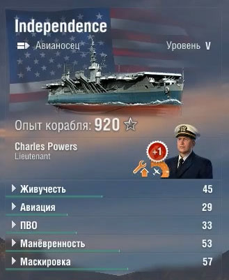 Характеристики авианосца Independence в World of warships Характеристики авианосца Independence в World of warships