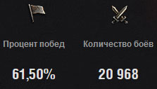 Процент побед в World of tanks Процент побед в World of tanks