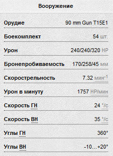Характеристики орудия 90 mm Gun T15E1 в WoT Характеристики орудия 90 mm Gun T15E1 в WoT