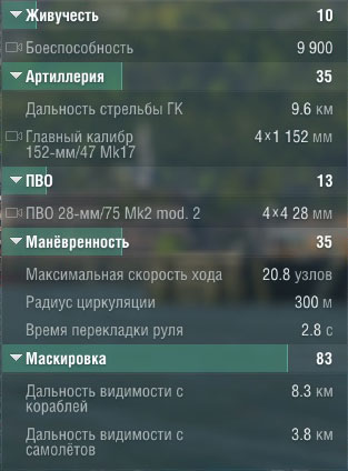 Характеристики корабля Erie в World of warships Характеристики корабля Erie в World of warships