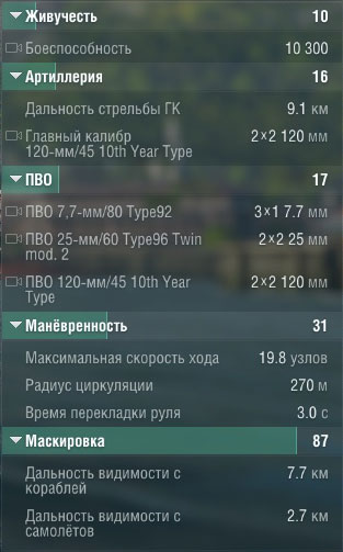 Характеристики корабля Hashidate в World of warships Характеристики корабля Hashidate в World of warships