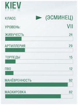Характеристки корабля Киев в WoWs Характеристки корабля Киев в WoWs