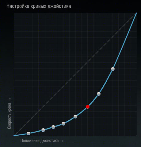 управление джойстиком djoy3.jpg
