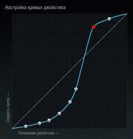 настройка осей джойстика djoy4.jpg