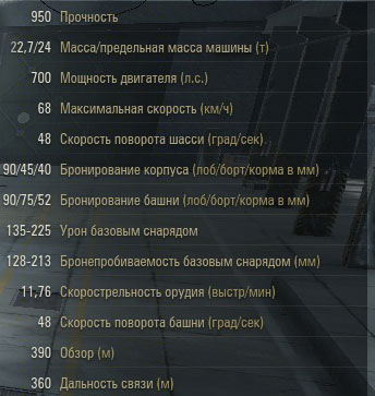 Характеристики танка ЛТТБ в WOT Характеристики танка ЛТТБ в WOT