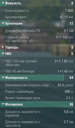 Харакетристики корабля Сторожевой в World of warships Харакетристики корабля Сторожевой в World of warships
