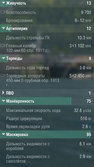 Характеристики корабля Дерзкий в World of warships Характеристики корабля Дерзкий в World of warships