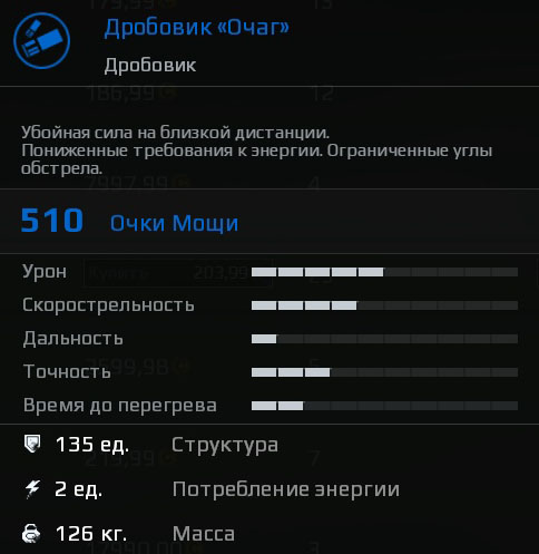 Дробовик Очаг - характеристики Дробовик Очаг - характеристики