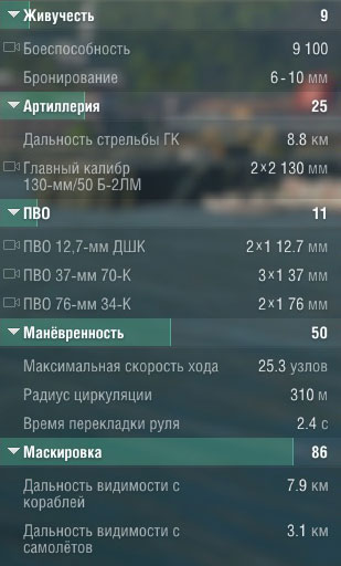 Характеристики корабля Орлан в WoWs Характеристики корабля Орлан в WoWs